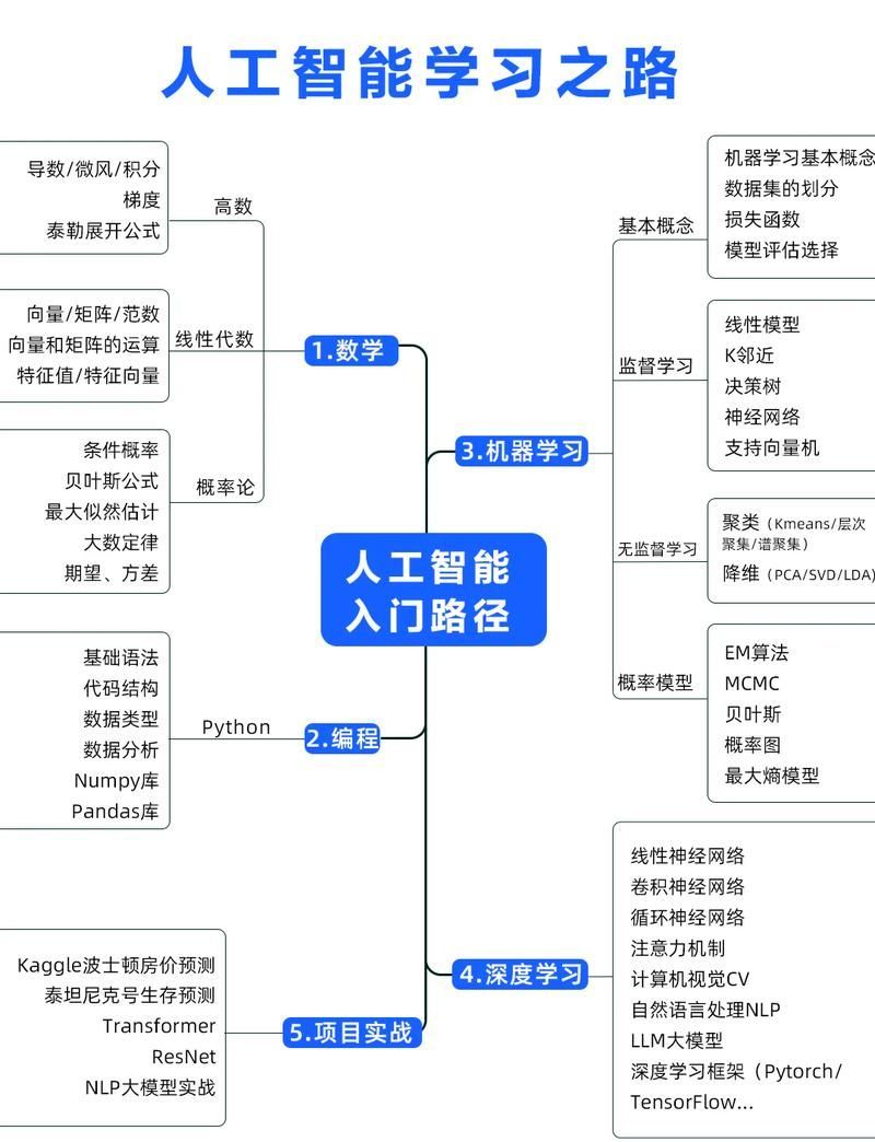 專屬AI解讀有哪些應用場景？，專屬ai解讀在醫療領域的應用