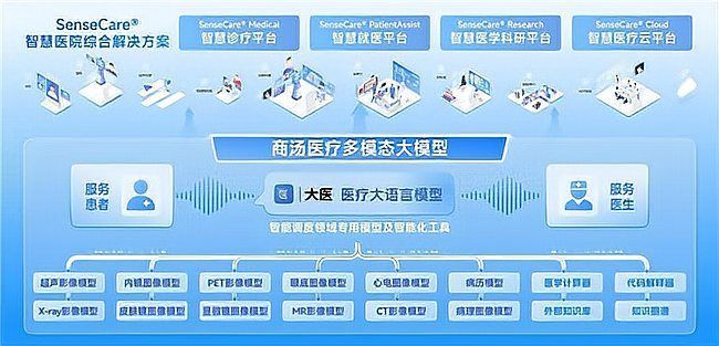 專屬AI解讀有哪些應用場景？，專屬ai解讀在醫療領域的應用