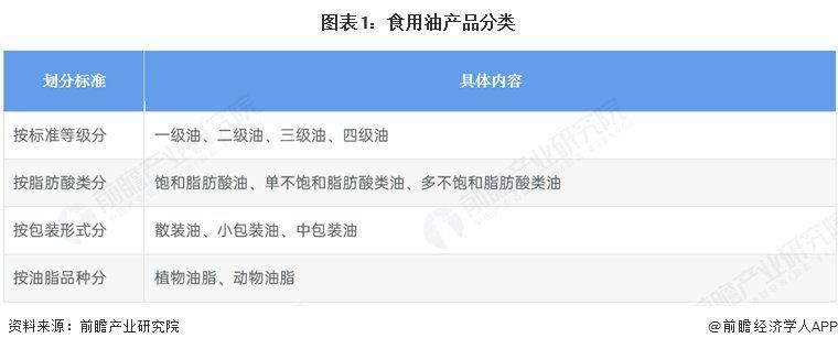 金龍魚和元寶牌的目標市場有何不同？，金龍魚和元寶牌哪個更健康？