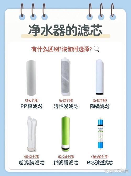給我推薦幾款性價比高的凈水器濾材,凈水器濾材推薦:性價比較高的凈水器濾材推薦:** 龍魚百科 第5張 給我推薦幾款性價比高的凈水器濾材,凈水器濾材推薦:性價比較高的凈水器濾材推薦:** 給我推薦幾款性價比高的凈水器濾材,凈水器濾材推薦:性價比較高的凈水器濾材推薦:** 龍魚百科 第5張