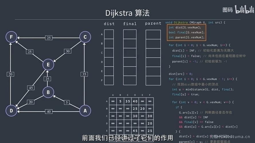 詳解D，dijkstra詳解