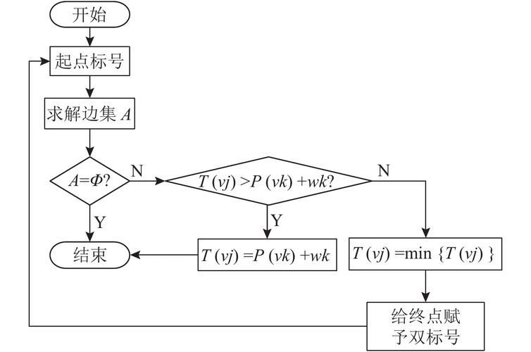 詳解D，dijkstra詳解