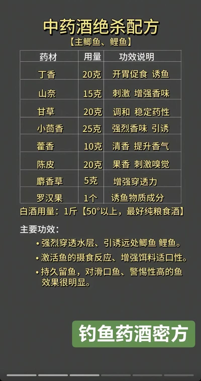 龍魚抗菌液可以用多久一次合適？，龍魚抗菌液可以用多久一次合適龍魚抗菌液可以用多久一次合適 龍魚抗菌液可以用多久一次合適？，龍魚抗菌液可以用多久一次合適龍魚抗菌液可以用多久一次合適 龍魚百科 第2張