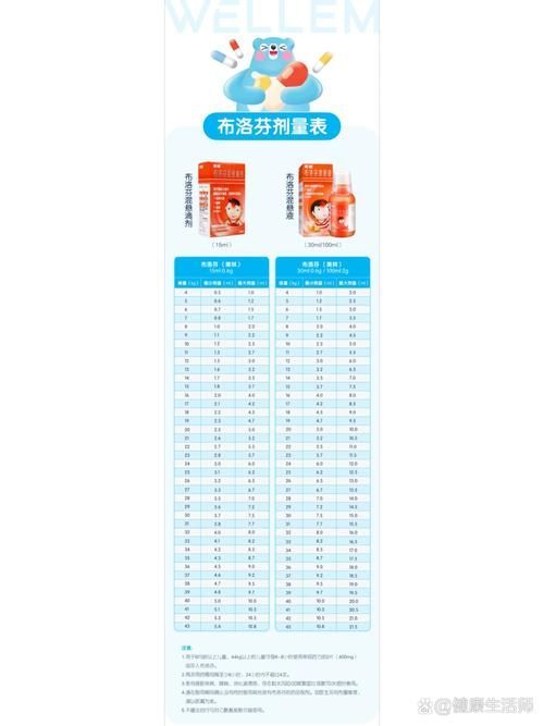 龍魚抗菌液可以用多久一次合適？，龍魚抗菌液可以用多久一次合適龍魚抗菌液可以用多久一次合適 龍魚抗菌液可以用多久一次合適？，龍魚抗菌液可以用多久一次合適龍魚抗菌液可以用多久一次合適 龍魚百科 第5張