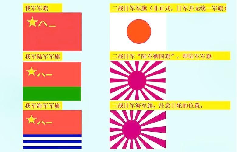 黑龍旗與其他旗幟的區(qū)別，“黑龍旗”與其他旗幟的區(qū)別