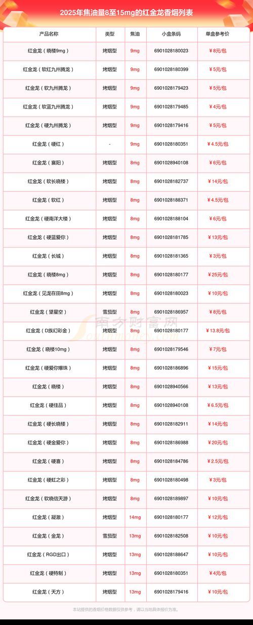 如何鑒定紅金龍香煙的真偽，如何鑒定紅金龍香煙真偽