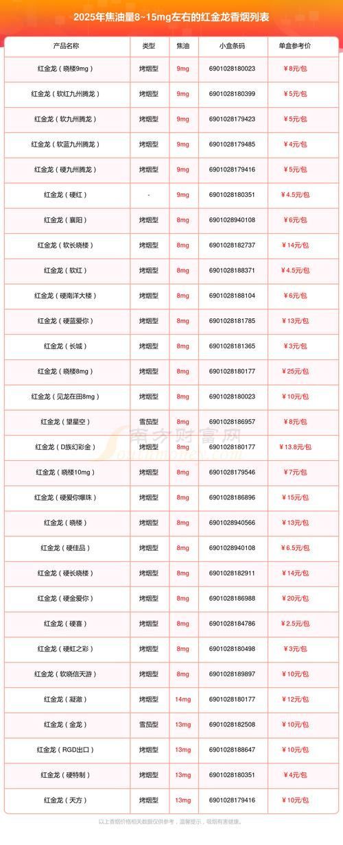 如何鑒定紅金龍香煙的真偽，如何鑒定紅金龍香煙真偽