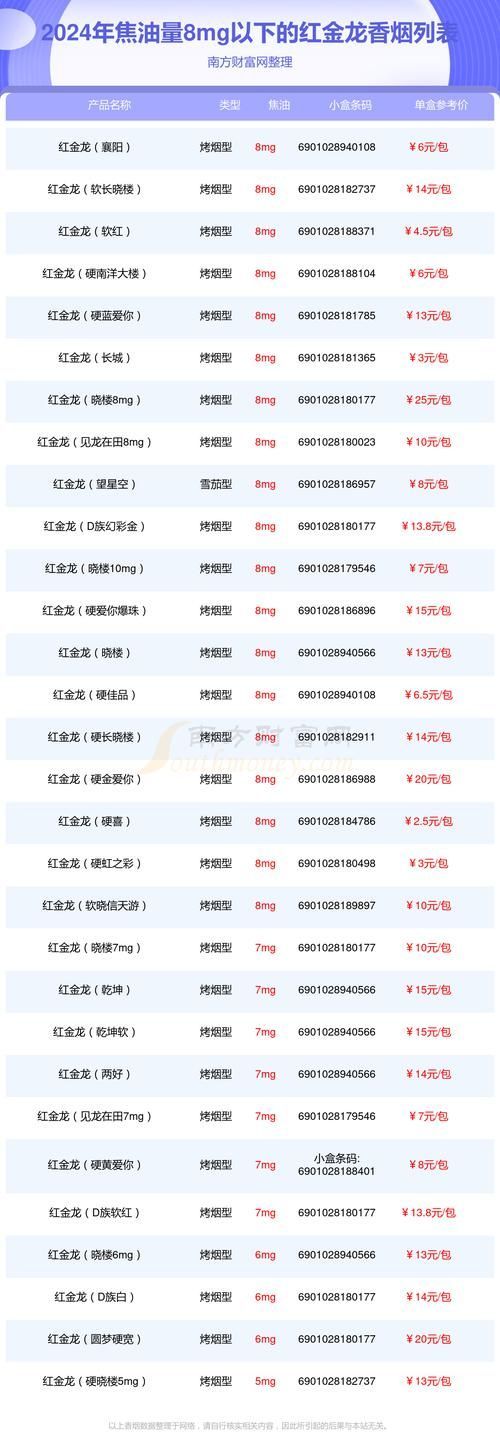 如何鑒定紅金龍香煙的真偽，如何鑒定紅金龍香煙真偽