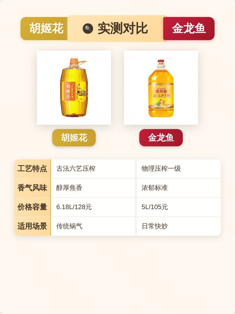 金龍魚和胡姬花哪個更好？，金龍魚和胡姬花哪個更受歡迎金龍魚和胡姬花哪個更健康 金龍魚和胡姬花哪個更好？，金龍魚和胡姬花哪個更受歡迎金龍魚和胡姬花哪個更健康 龍魚百科 第1張