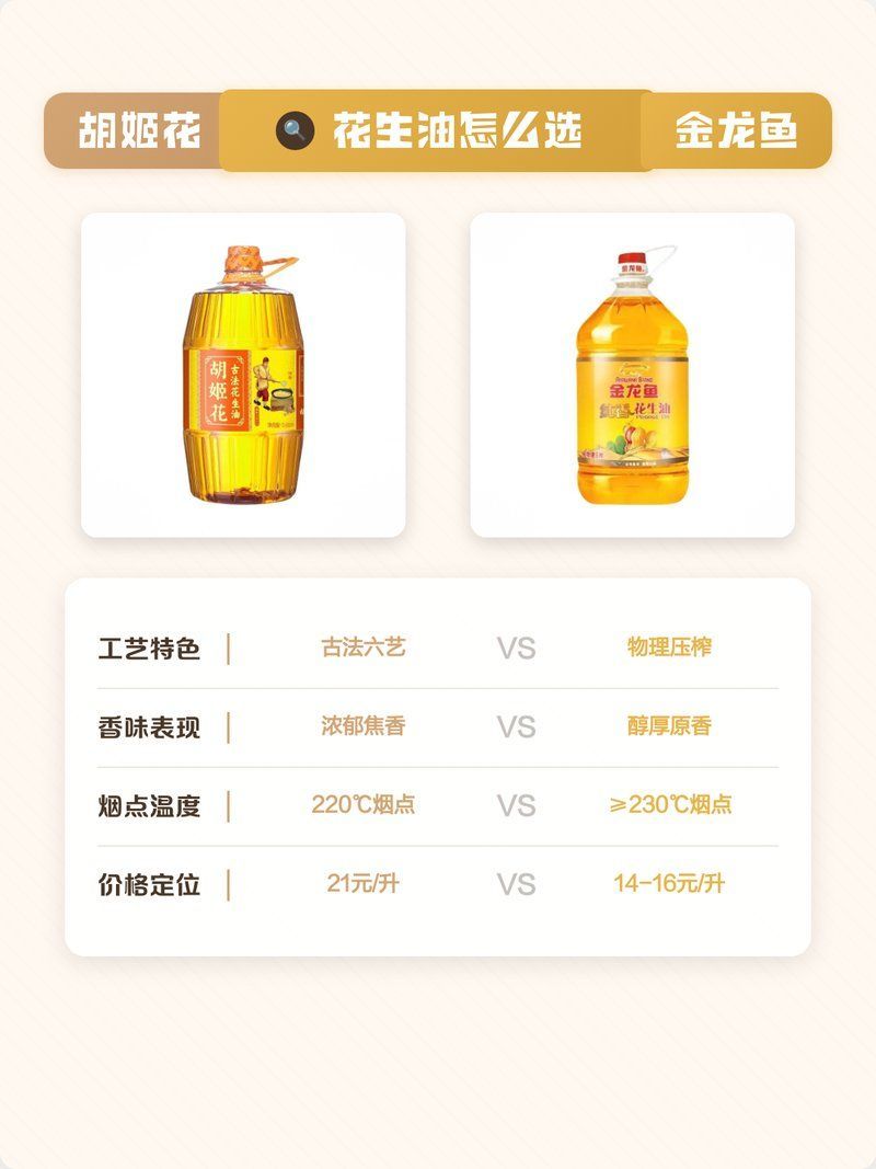 金龍魚和胡姬花哪個更好？，金龍魚和胡姬花哪個更受歡迎金龍魚和胡姬花哪個更健康 金龍魚和胡姬花哪個更好？，金龍魚和胡姬花哪個更受歡迎金龍魚和胡姬花哪個更健康 龍魚百科 第2張