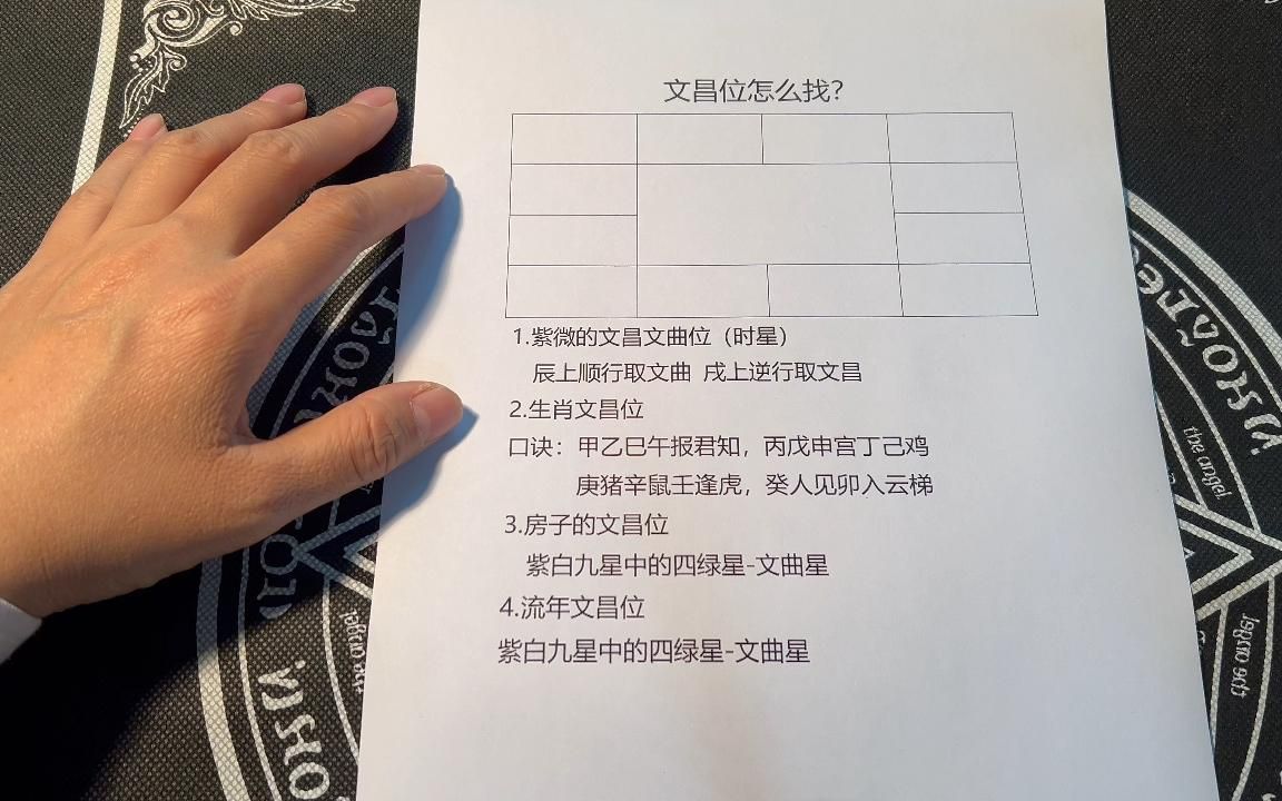 如何判斷書房的文昌位，如何判斷書房的文昌位是家居風水中影響學業(yè)、事業(yè)與智慧的重要方位