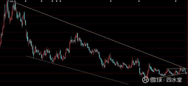 金龍魚股票的技術(shù)面分析有哪些？，金龍魚股票的技術(shù)面分析主要涉及以下幾個(gè)方面阻力位 金龍魚股票的技術(shù)面分析有哪些？，金龍魚股票的技術(shù)面分析主要涉及以下幾個(gè)方面阻力位 龍魚百科 第4張