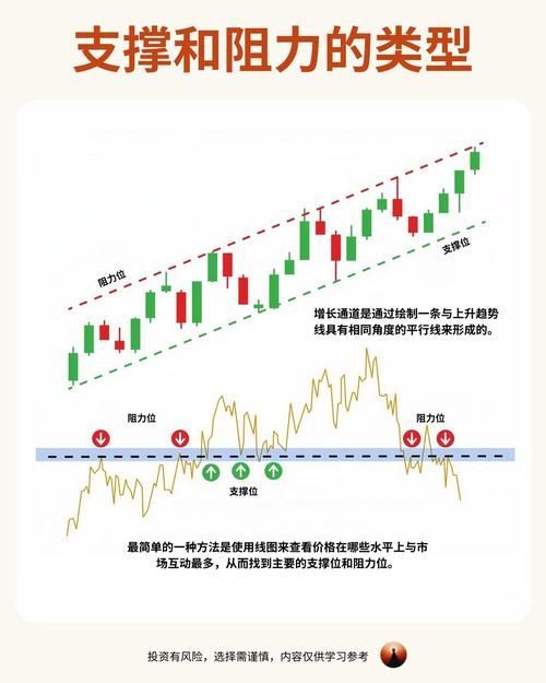 金龍魚股票的技術(shù)面分析有哪些？，金龍魚股票的技術(shù)面分析主要涉及以下幾個(gè)方面阻力位 金龍魚股票的技術(shù)面分析有哪些？，金龍魚股票的技術(shù)面分析主要涉及以下幾個(gè)方面阻力位 龍魚百科 第3張