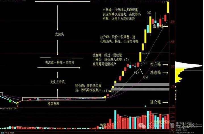 龍回頭頭朝向對照表圖片，“龍回頭頭朝向對照表”圖片介紹龍回頭頭朝向對照表