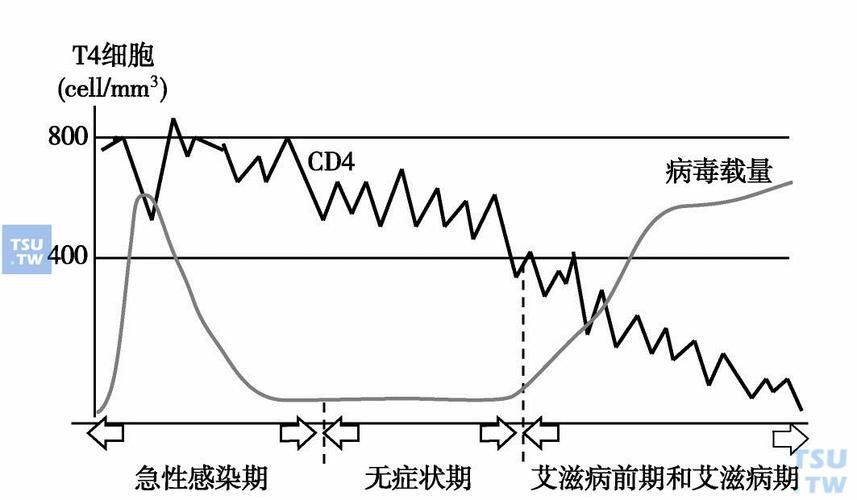 如何區(qū)分龍魚(yú)病和艾滋病？，如何區(qū)分“龍魚(yú)病”和“艾滋病” 如何區(qū)分龍魚(yú)病和艾滋病？，如何區(qū)分“龍魚(yú)病”和“艾滋病” 龍魚(yú)百科 第1張