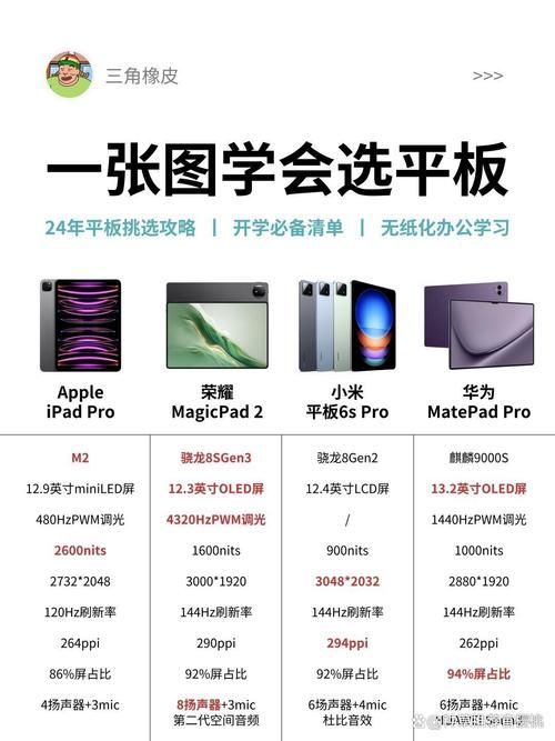 能否提供更詳細的對比圖 能否提供更詳細的對比圖 龍魚百科 第13張