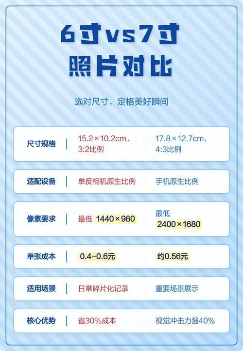 能否提供更詳細的對比圖 能否提供更詳細的對比圖 龍魚百科 第20張