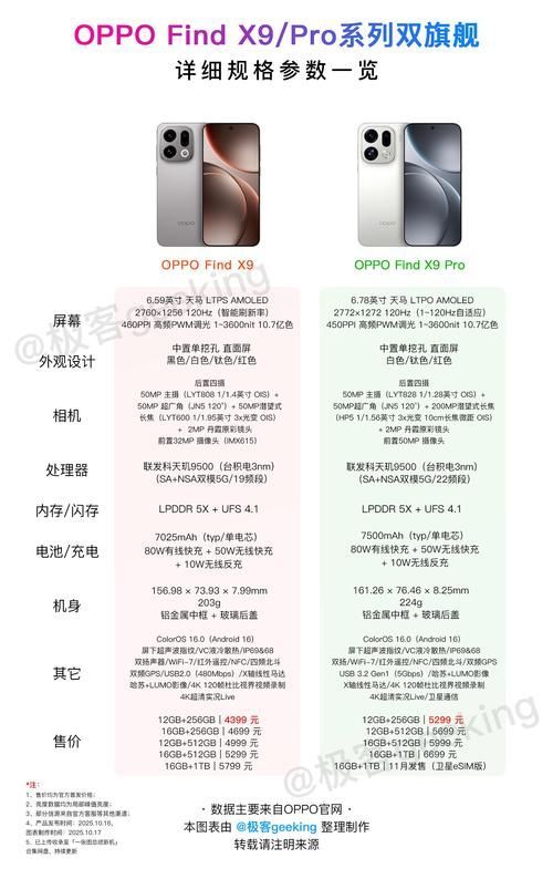 能否提供更詳細的對比圖 能否提供更詳細的對比圖 龍魚百科 第24張