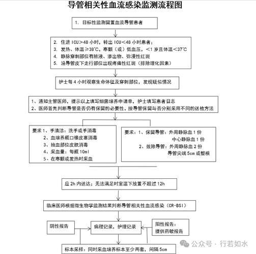 有哪些常見的交叉感染類型及其癥狀，交叉感染是什么？