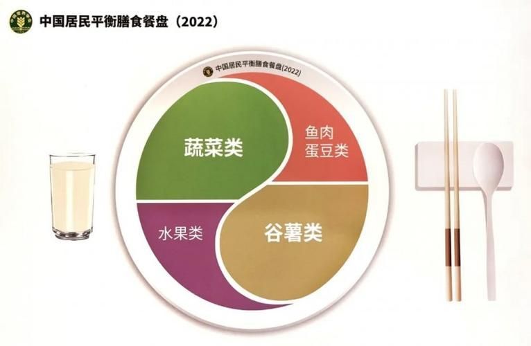 能否提供更詳細的飲食調整建議