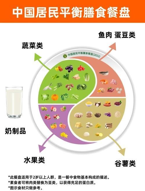 能否提供更詳細的飲食調整建議