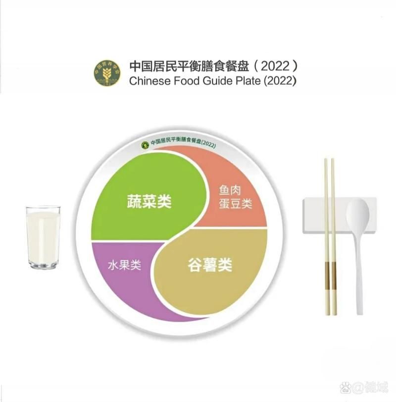能否提供更詳細的飲食調整建議