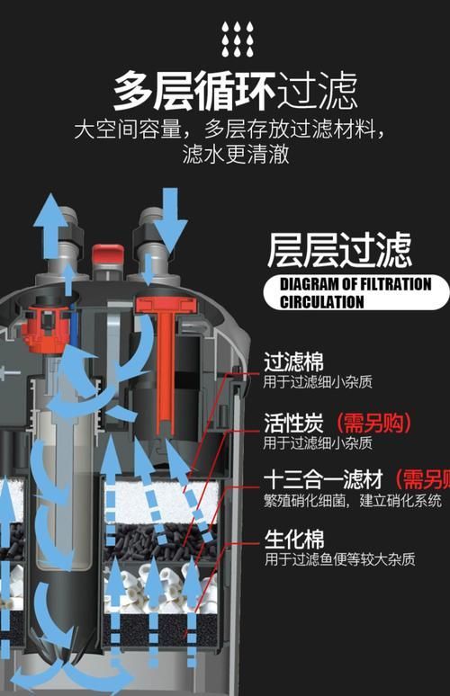 魚缸過濾系統如何安裝和調整，西安魚缸過濾系統安裝