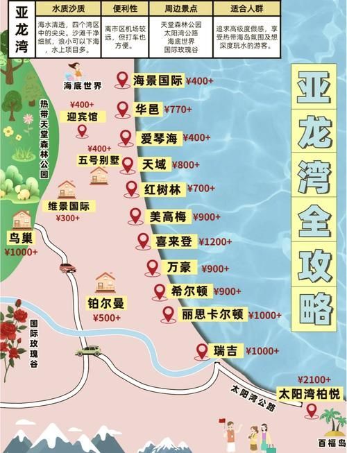 杜集龍魚(yú)主要分布在哪些地區(qū)？，杜集龍魚(yú)（scleropagesformosus）