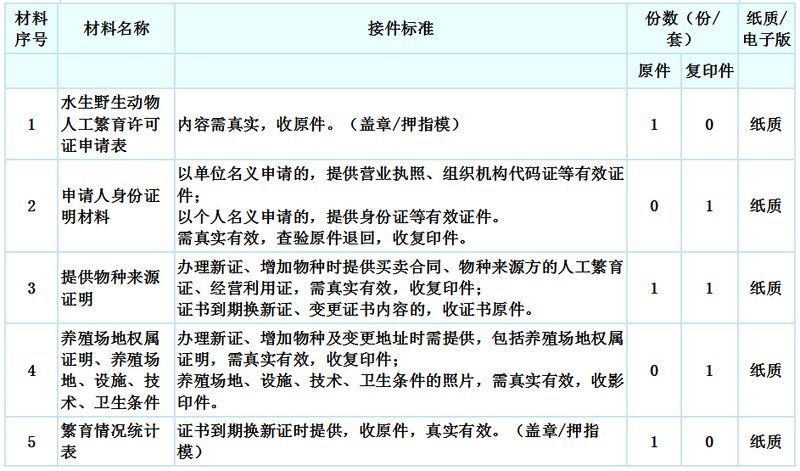 番禺龍魚被禁的原因是什么？，番禺龍魚被禁的原因