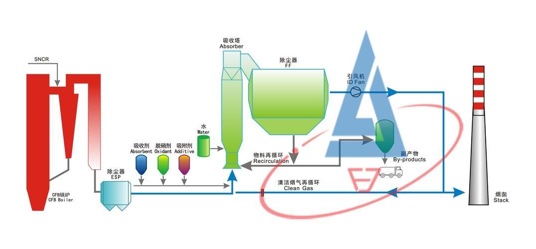 硝化菌培養過程中需要注意哪些事項，mcp工具中的硝化菌培養過程中需要注意哪些事項