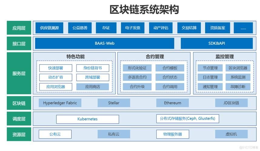 龍魚共識團隊的主要業務領域是什么？，上海樹圖區塊鏈研究院“龍魚共識團隊”