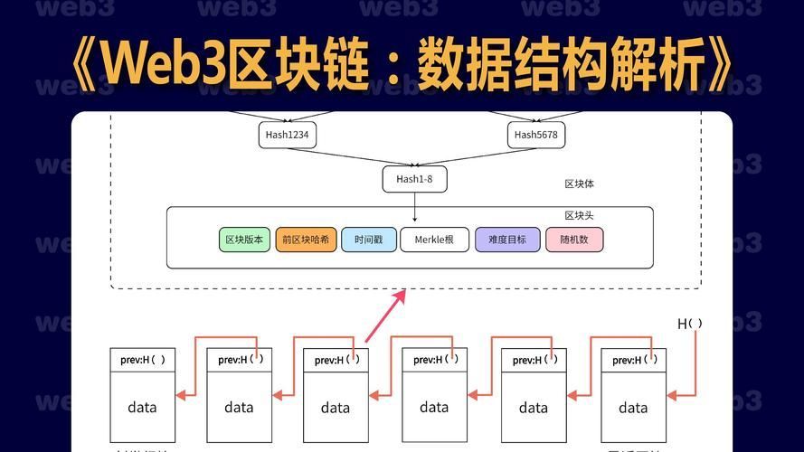龍魚共識團隊的主要業務領域是什么？，上海樹圖區塊鏈研究院“龍魚共識團隊”