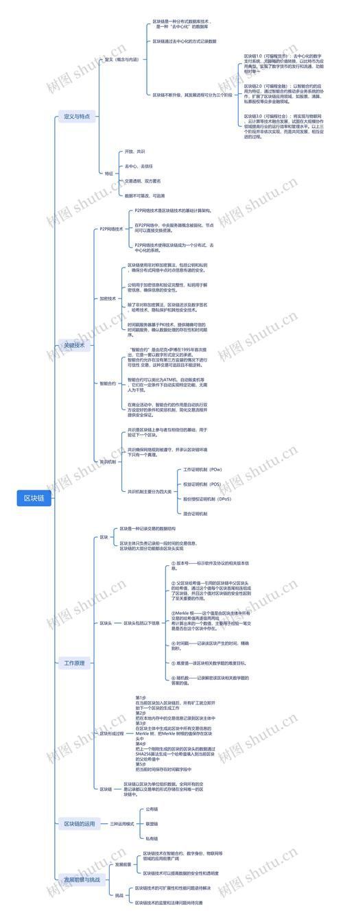 龍魚共識團隊的主要業務領域是什么？，上海樹圖區塊鏈研究院“龍魚共識團隊”