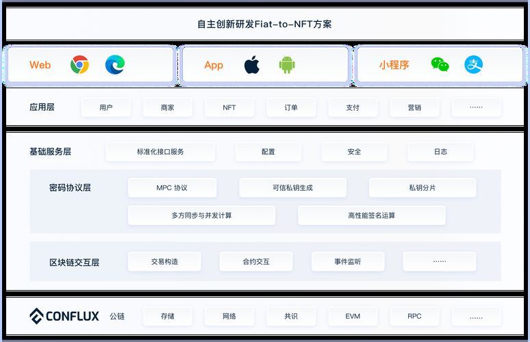 龍魚共識團隊的主要業務領域是什么？，上海樹圖區塊鏈研究院“龍魚共識團隊”
