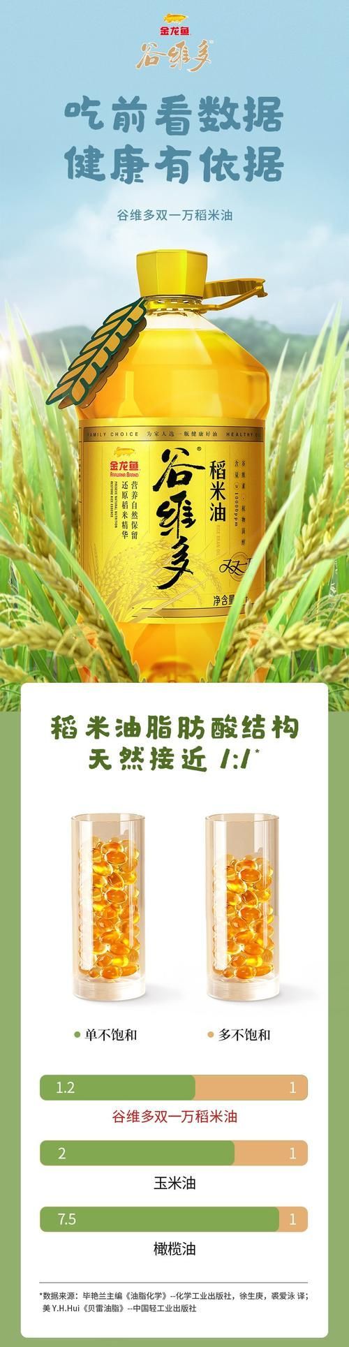 金龍魚食用油有哪些系列，金龍魚食用油有哪些系列調用工具