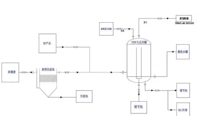 有哪些方法可以改善水質，改善水質的方法