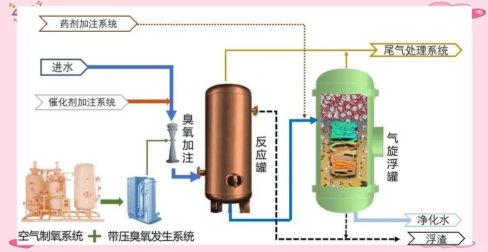 有哪些方法可以改善水質，改善水質的方法