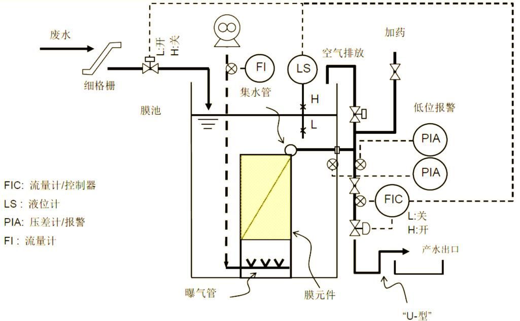 有哪些方法可以改善水質，改善水質的方法