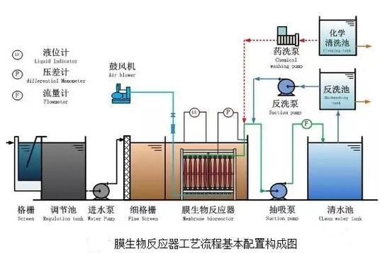 有哪些方法可以改善水質，改善水質的方法