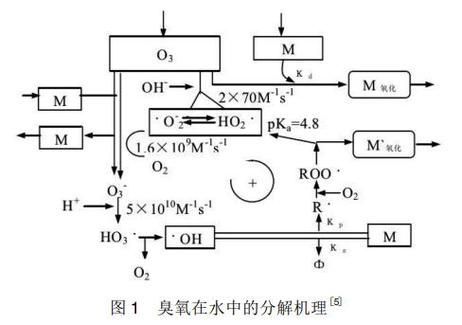 有哪些方法可以改善水質，改善水質的方法