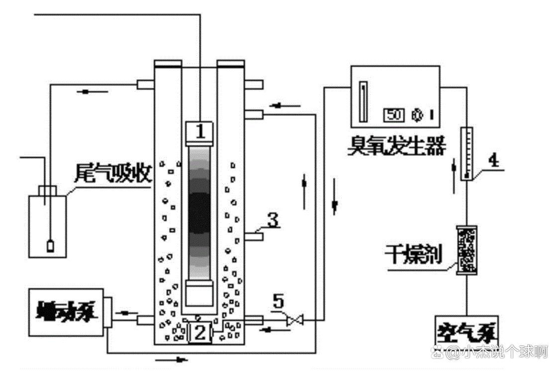 有哪些方法可以改善水質，改善水質的方法