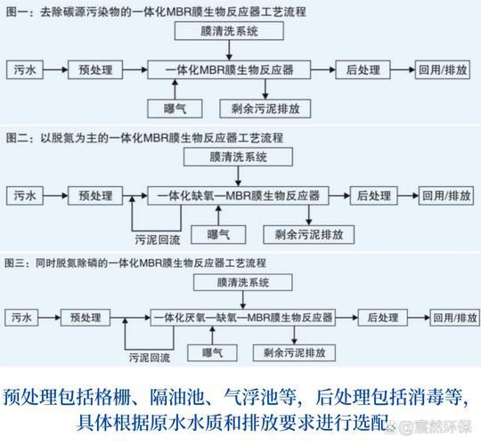 有哪些方法可以改善水質，改善水質的方法