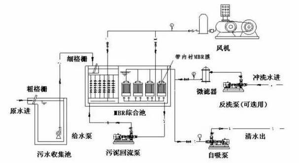 有哪些方法可以改善水質，改善水質的方法