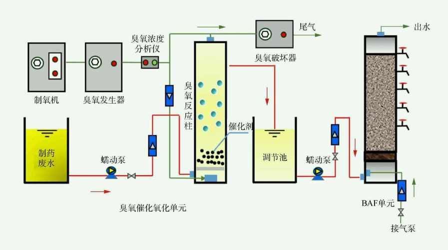 有哪些方法可以改善水質，改善水質的方法