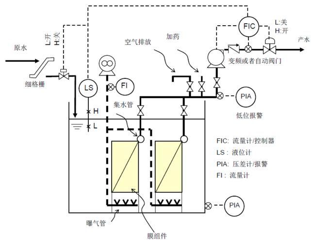 有哪些方法可以改善水質，改善水質的方法