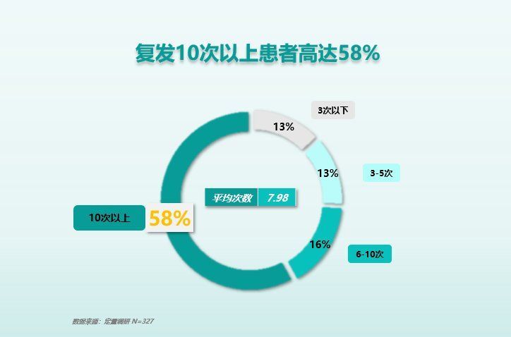立鱗病復(fù)發(fā)率高嗎，權(quán)威醫(yī)學(xué)文獻(xiàn)與百度健康平臺(tái)的立鱗病復(fù)發(fā)率高嗎