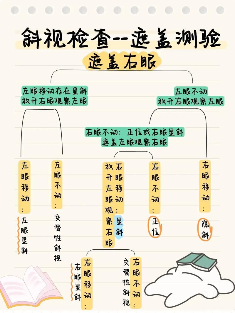 如何判斷蒙眼類型，富媒體組件庫中“蒙眼類型”在多個領域的定義與判斷標準 如何判斷蒙眼類型，富媒體組件庫中“蒙眼類型”在多個領域的定義與判斷標準 龍魚百科 第11張