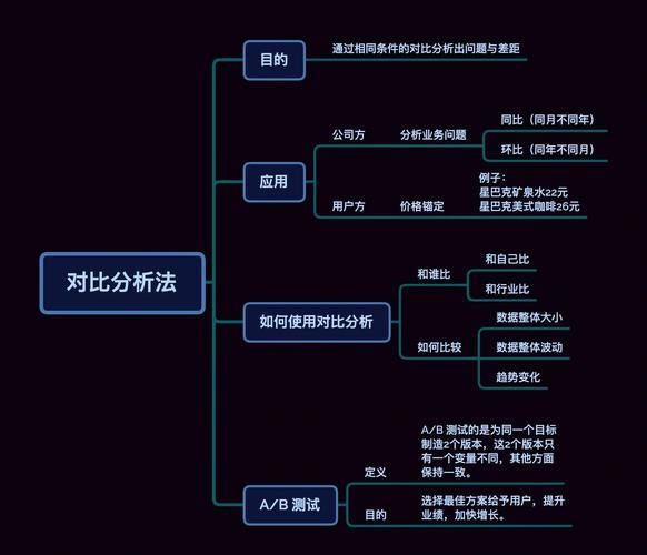 三種方法哪個最有效，三種方法哪個最有效，