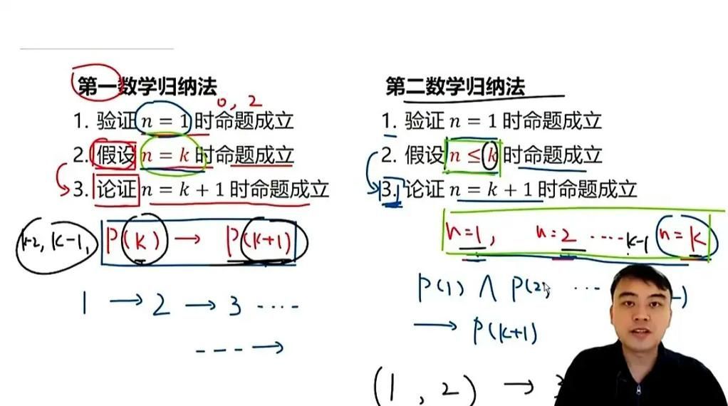 三種方法哪個最有效，三種方法哪個最有效，