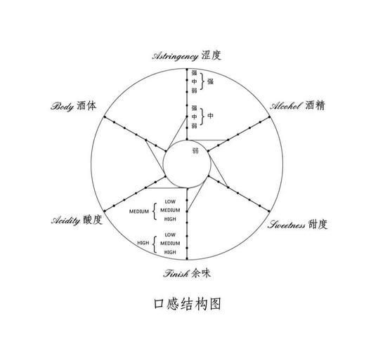 三種方法哪個最有效，三種方法哪個最有效，